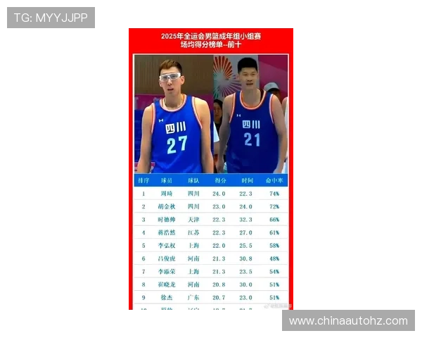 杭州篮球队在全国速度排行榜中荣登第八名展现出强劲实力与潜力